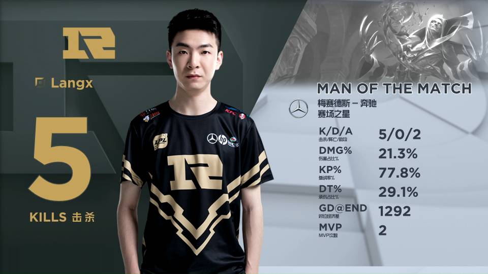 只听管理层 只听管理层