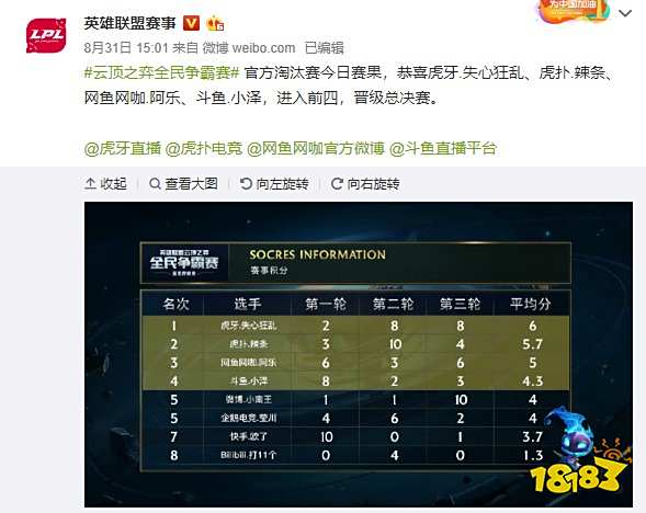 关键球员后 关键球员后