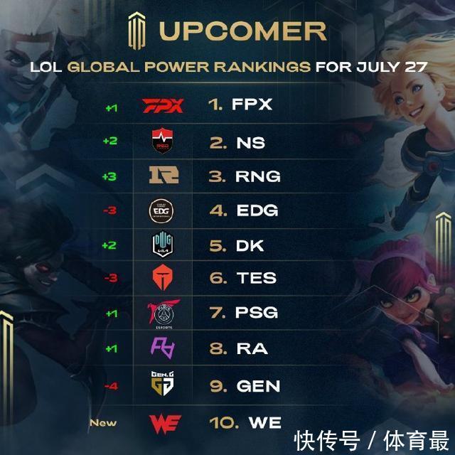 CM效应弱 CM效应弱