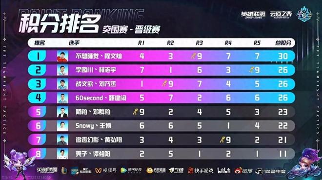 同初衷是希 同初衷是希